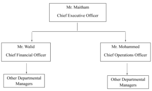 The T-Square Organizational Chart